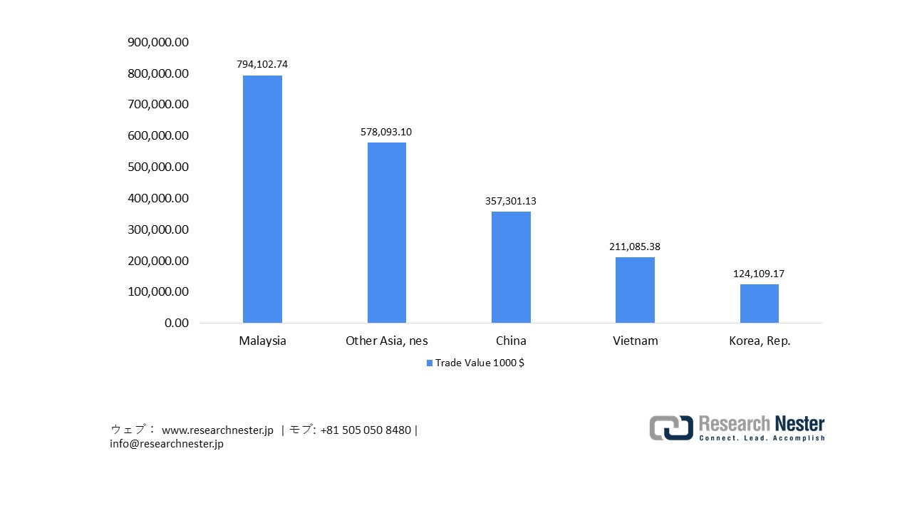 Japan's Electronic Integrated Circuit Component Exports 2023